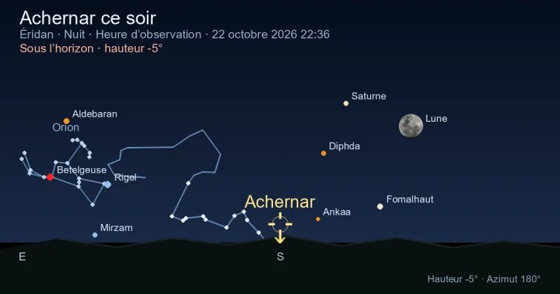 Achernar ce soir