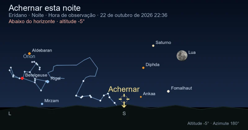 Achernar esta noite
