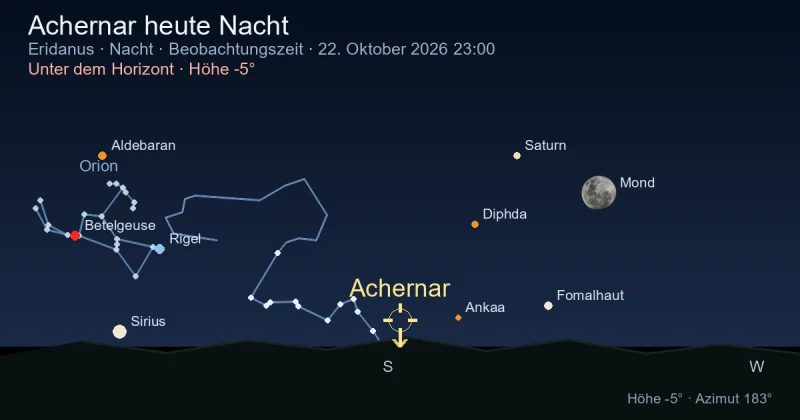Achernar heute Nacht