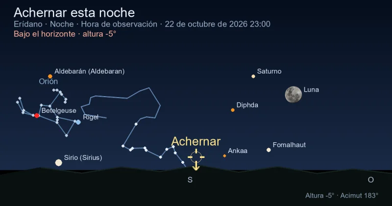 Achernar esta noche