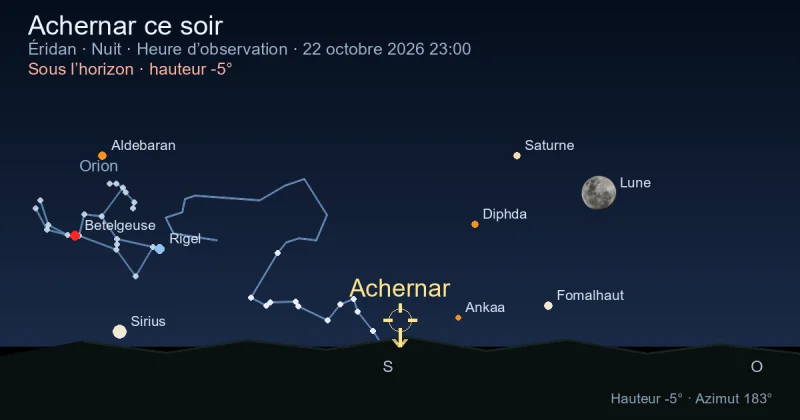 Achernar ce soir