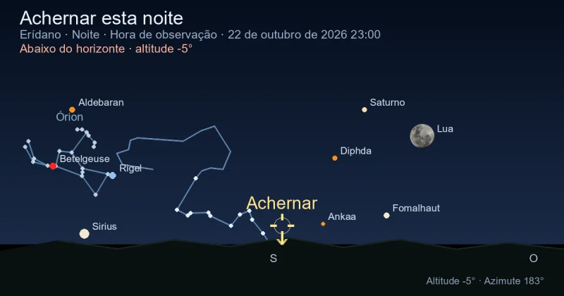 Achernar esta noite