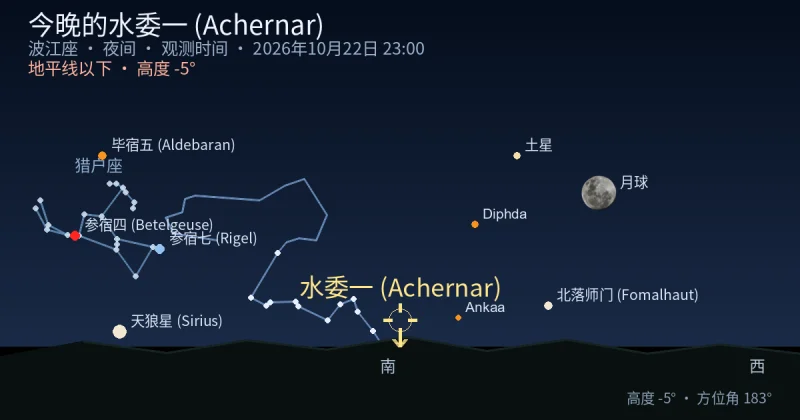 今晚的水委一 (Achernar)