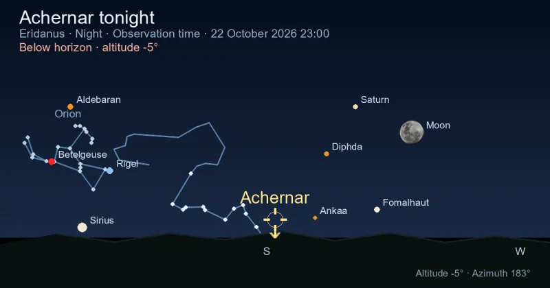 Achernar tonight