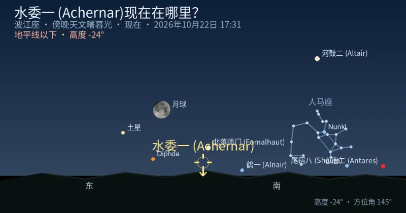 水委一 (Achernar)现在在哪里？