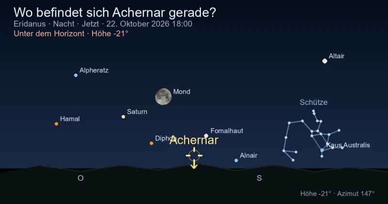 Wo befindet sich Achernar gerade?