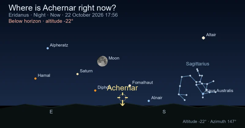 Where is Achernar right now?