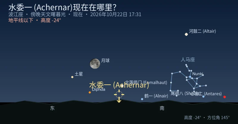 水委一 (Achernar)现在在哪里?