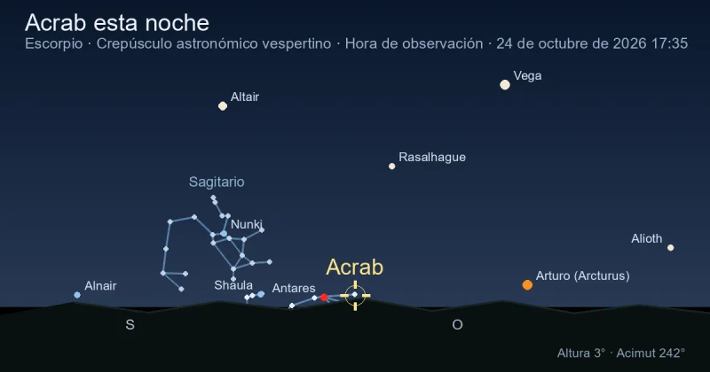 Acrab esta noche