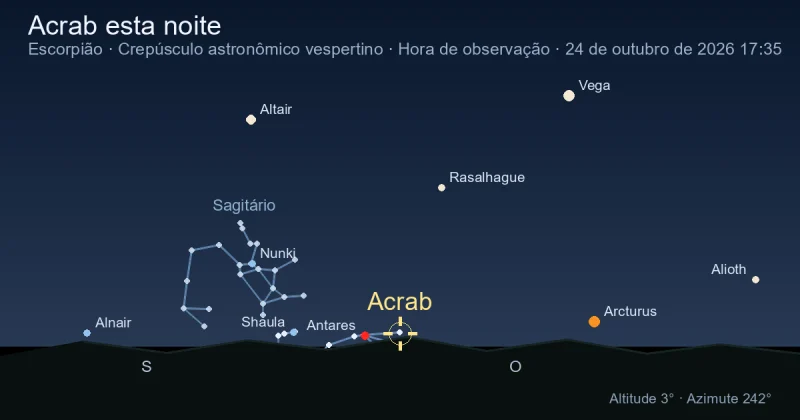 Acrab esta noite