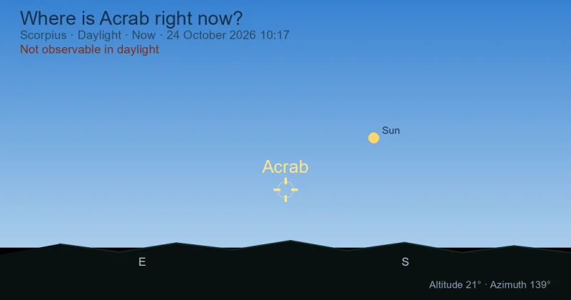 Where is Acrab right now?