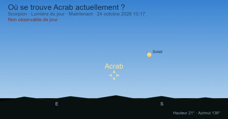 Où se trouve Acrab actuellement ?