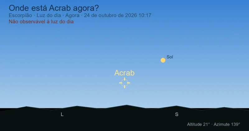 Onde está Acrab agora?
