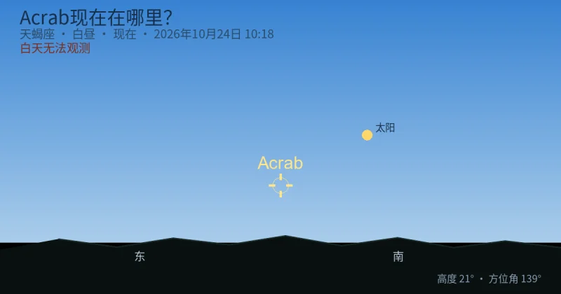 Acrab现在在哪里?