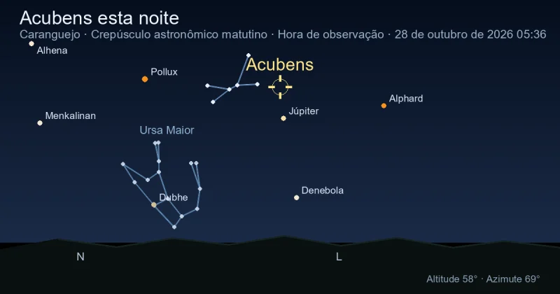 Acubens esta noite