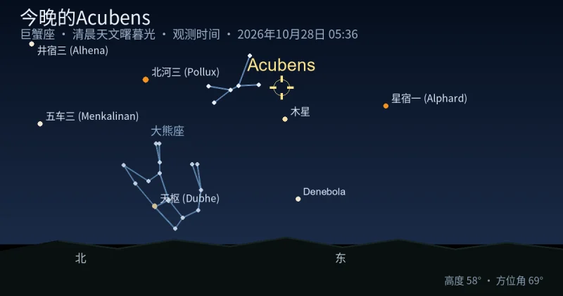 今晚的Acubens