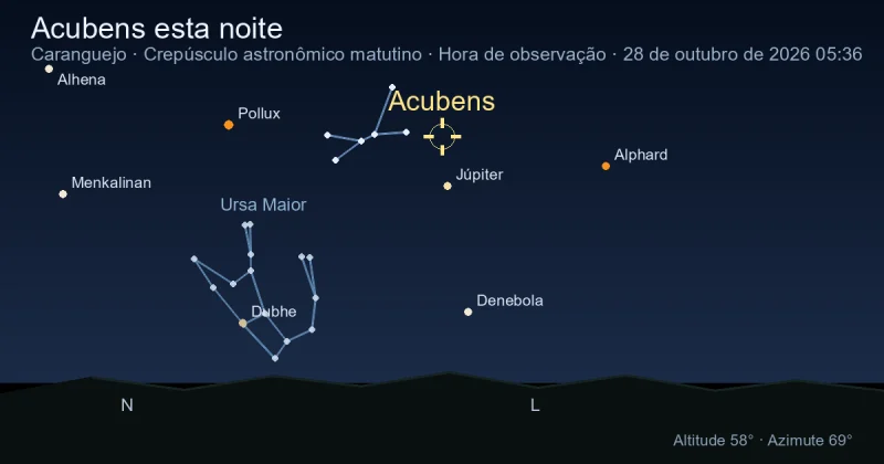Acubens esta noite
