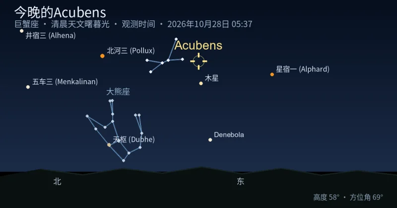 今晚的Acubens