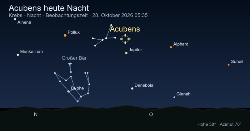 Acubens heute Nacht