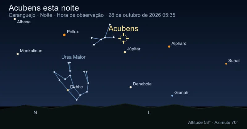 Acubens esta noite