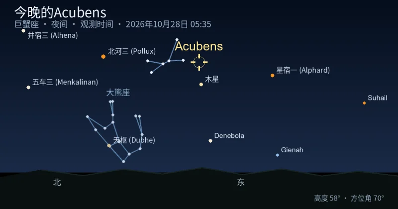 今晚的Acubens