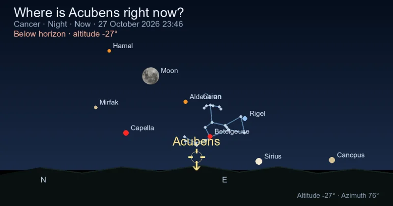 Where is Acubens right now?