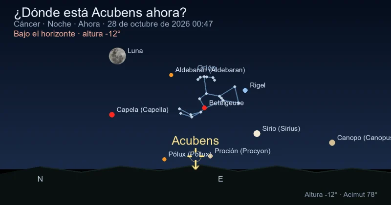 ¿Dónde está Acubens ahora?