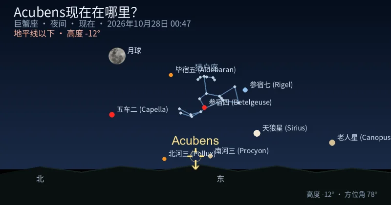 Acubens现在在哪里？