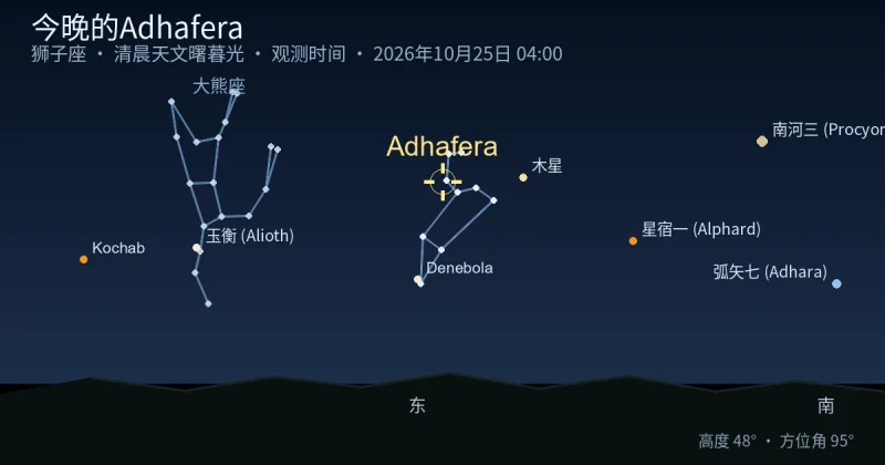 今晚的Adhafera