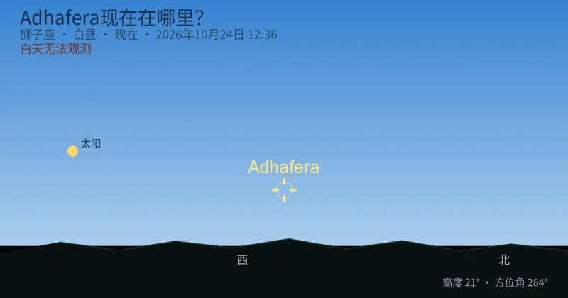 Adhafera现在在哪里？