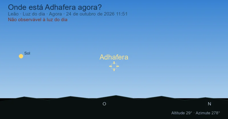 Onde está Adhafera agora?