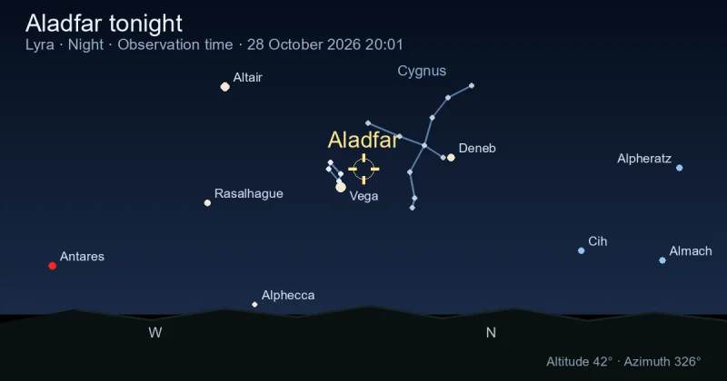 Aladfar tonight