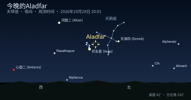 今晚的Aladfar