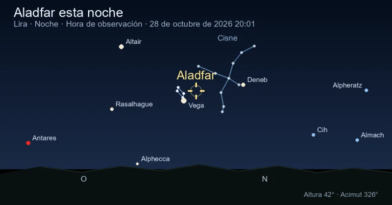 Aladfar esta noche