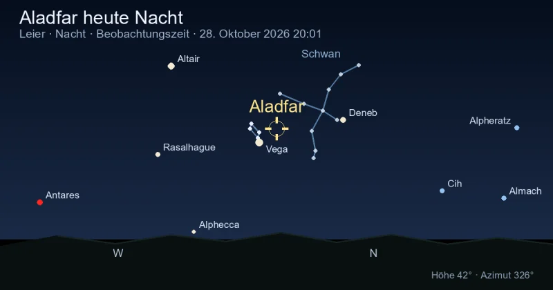 Aladfar heute Nacht