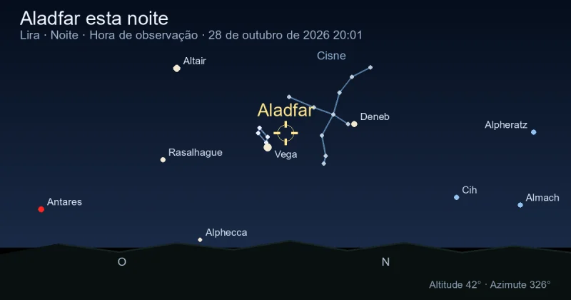 Aladfar esta noite