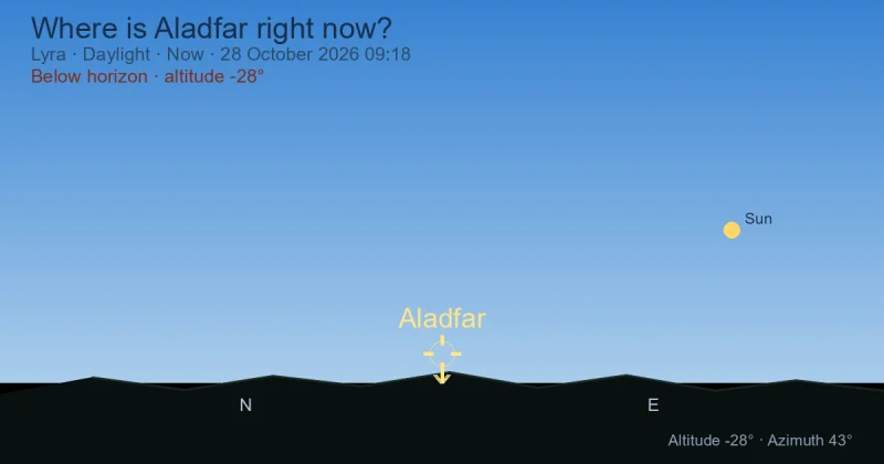 Where is Aladfar right now?