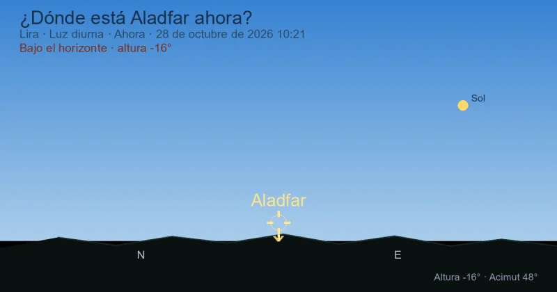 ¿Dónde está Aladfar ahora?