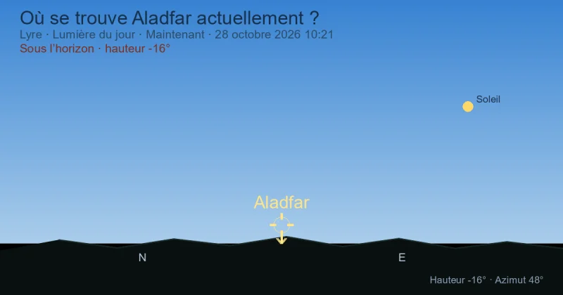 Où se trouve Aladfar actuellement ?