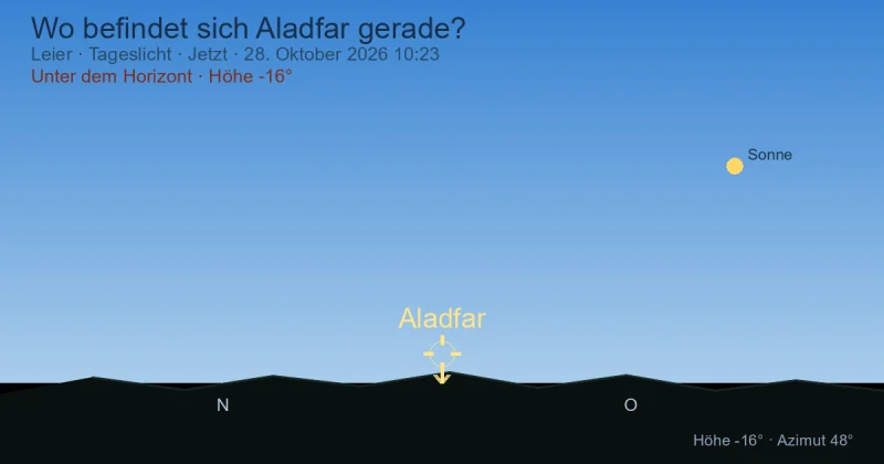 Wo befindet sich Aladfar gerade?
