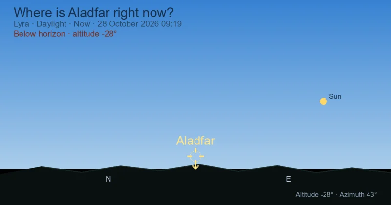 Where is Aladfar right now?
