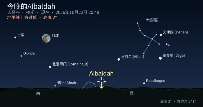 今晚的Albaldah