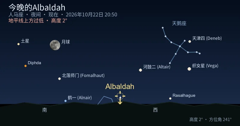 今晚的Albaldah