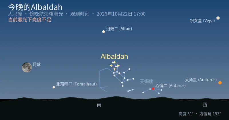 今晚的Albaldah