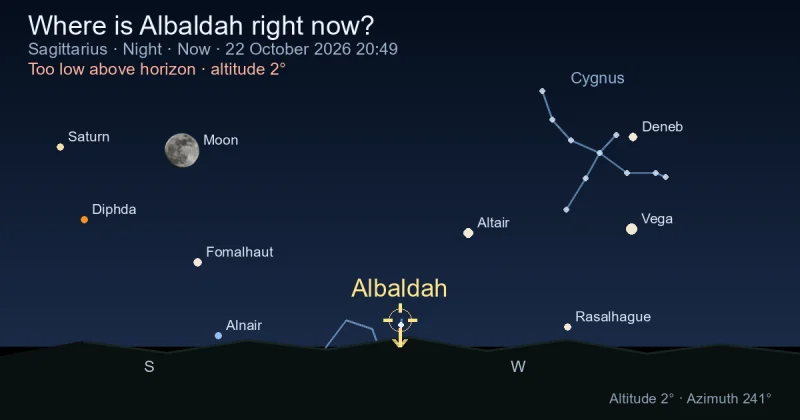 Where is Albaldah right now?