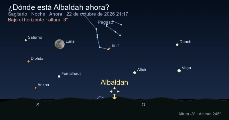 ¿Dónde está Albaldah ahora?