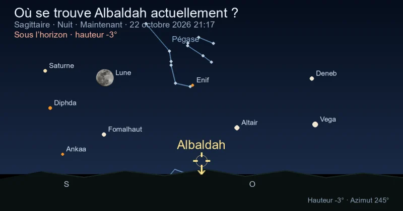 Où se trouve Albaldah actuellement ?