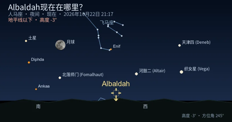 Albaldah现在在哪里？