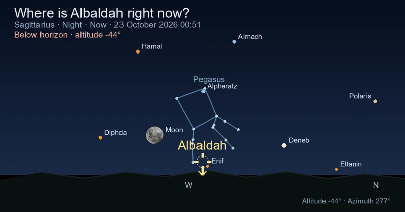Where is Albaldah right now?