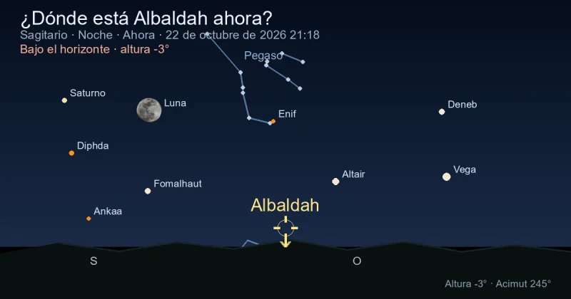 ¿Dónde está Albaldah ahora?